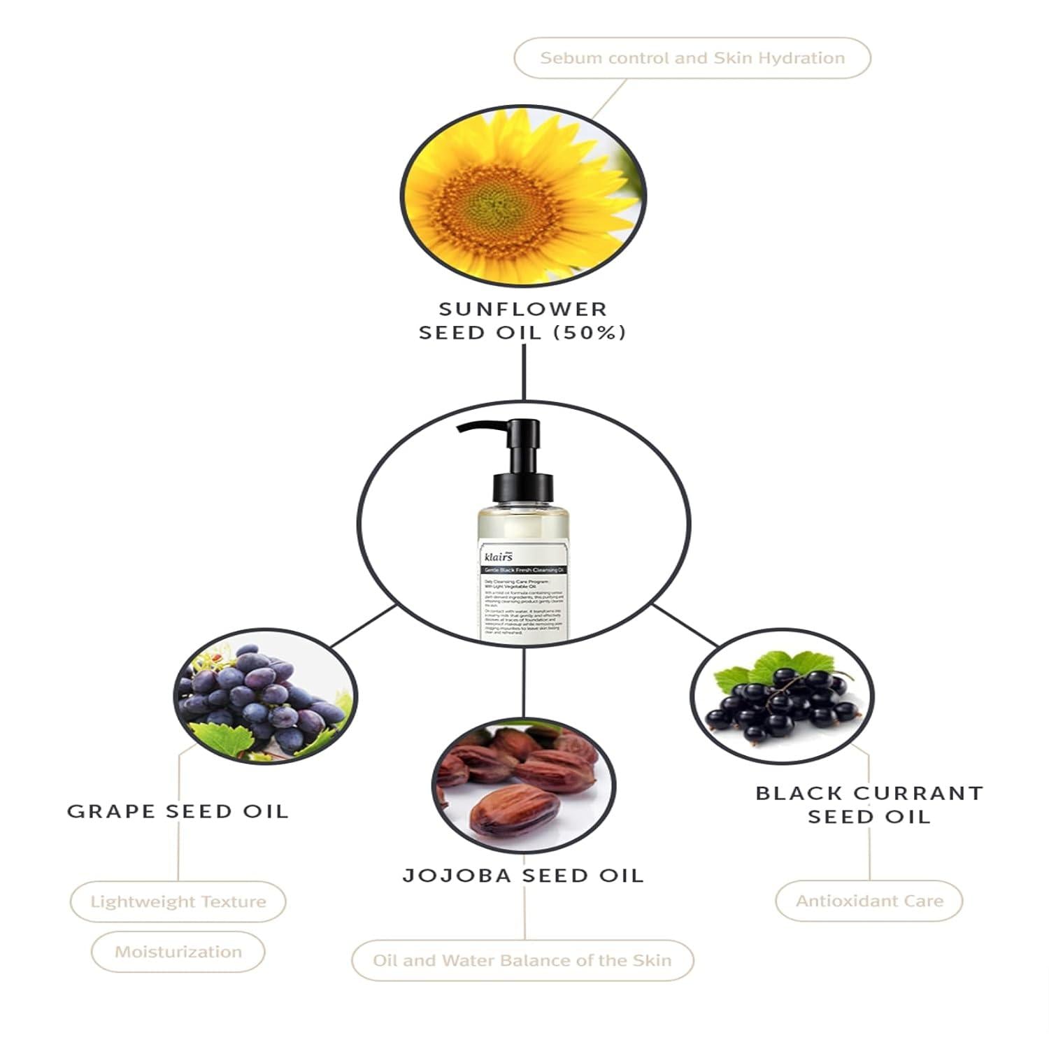 [Dear, Klairs] Gentle Black Fresh Cleansing Oil 150ml